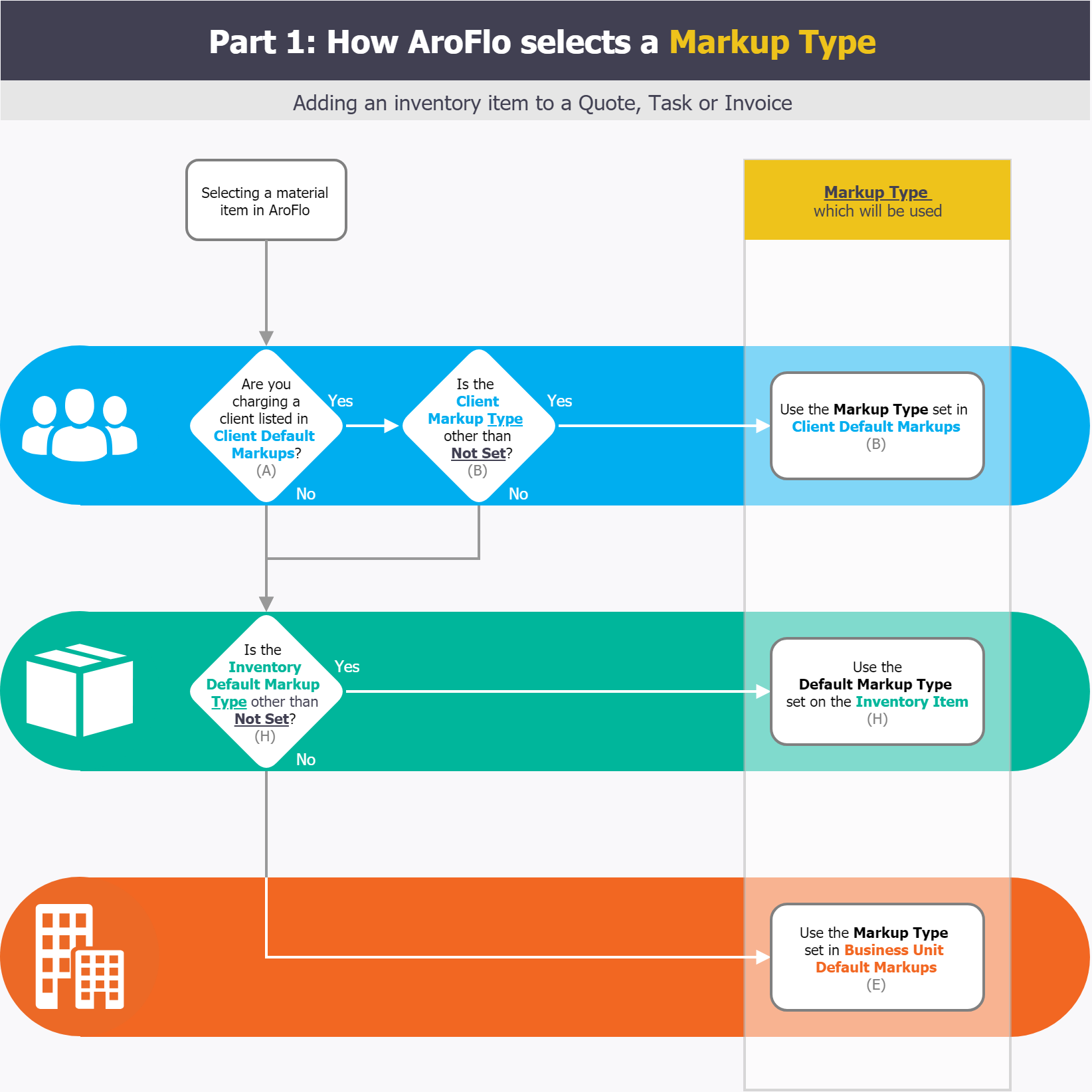 Articles