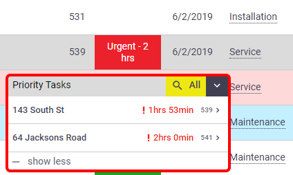 Importance Task Window Articles